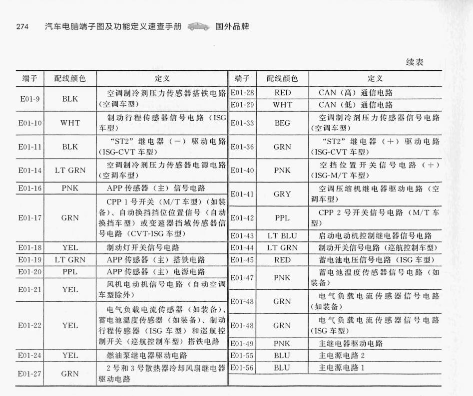 铃木1.2L K12C 发动机(56针+56针)端子