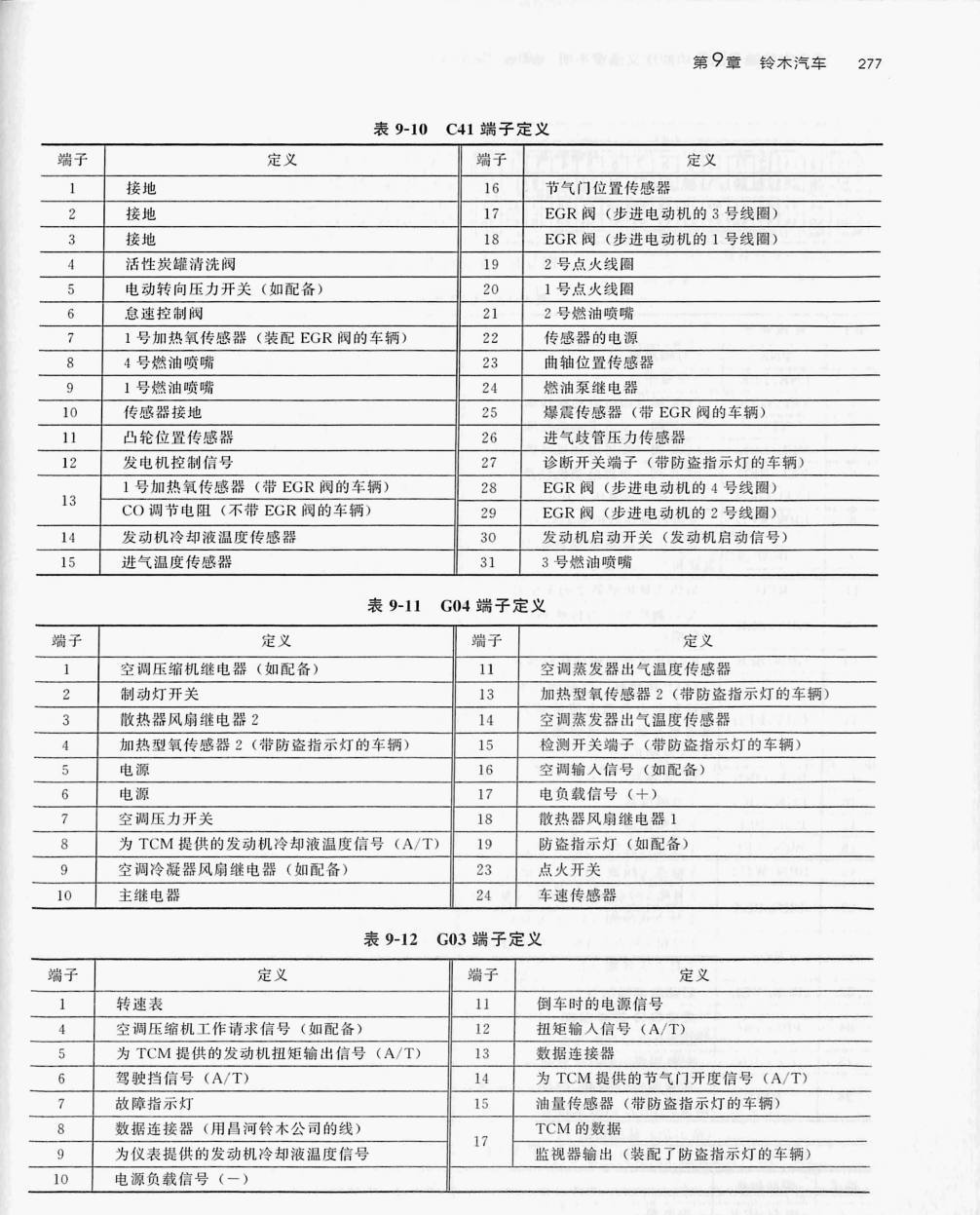 铃木1.6L M16A 发动机(31针+24针+17针)端子
