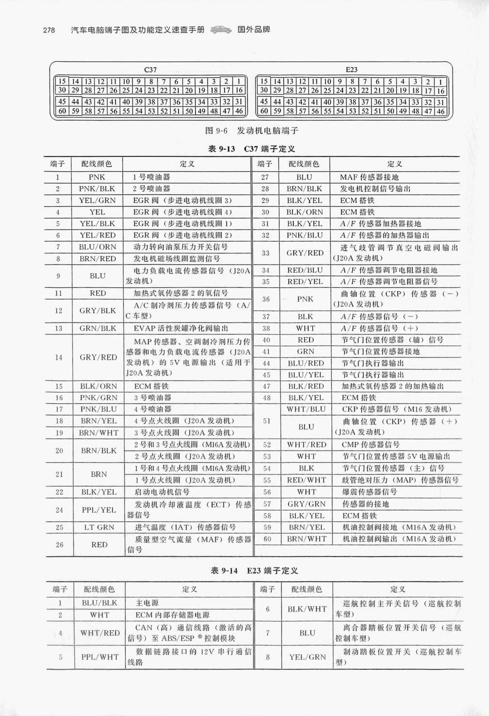 铃木2.0L J20A 发动机(60针+60针)端子