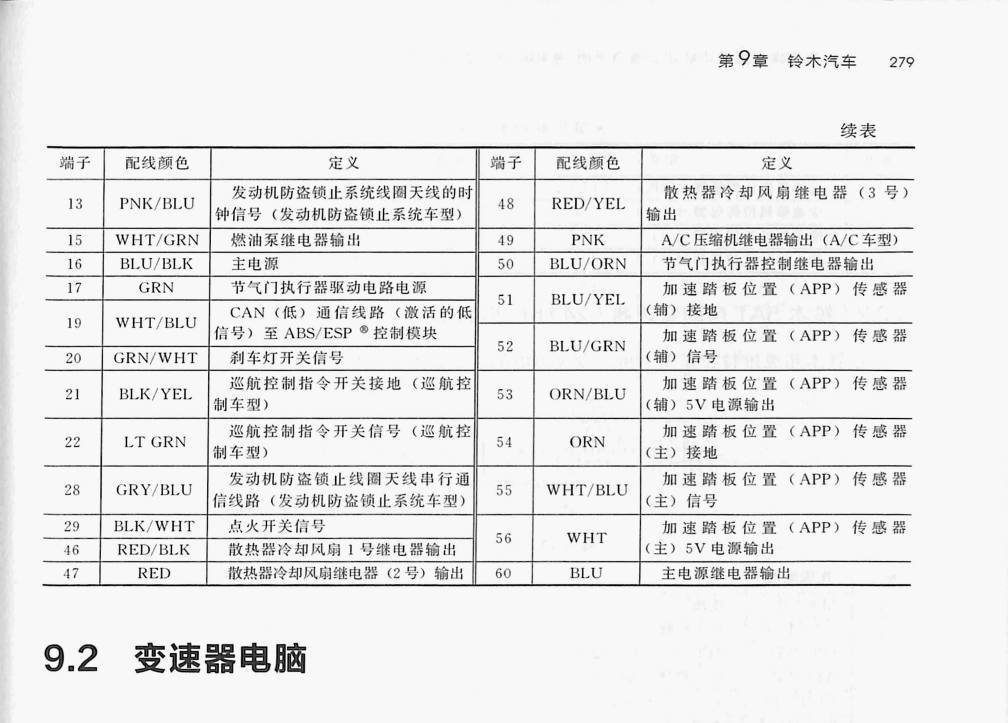 铃木2.0L J20A 发动机(60针+60针)端子