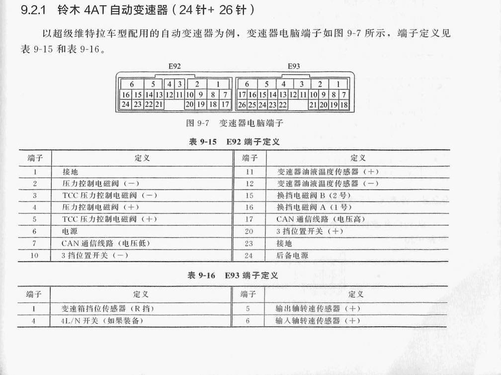 铃木4AT自动变速器(24针+26针)端子