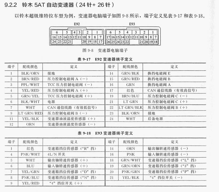 铃木5AT自动变速器(24针+26针)端子