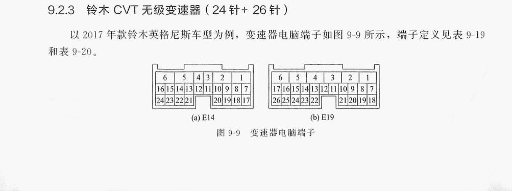 铃木 CVT 无级变速器(24针+26针)端子