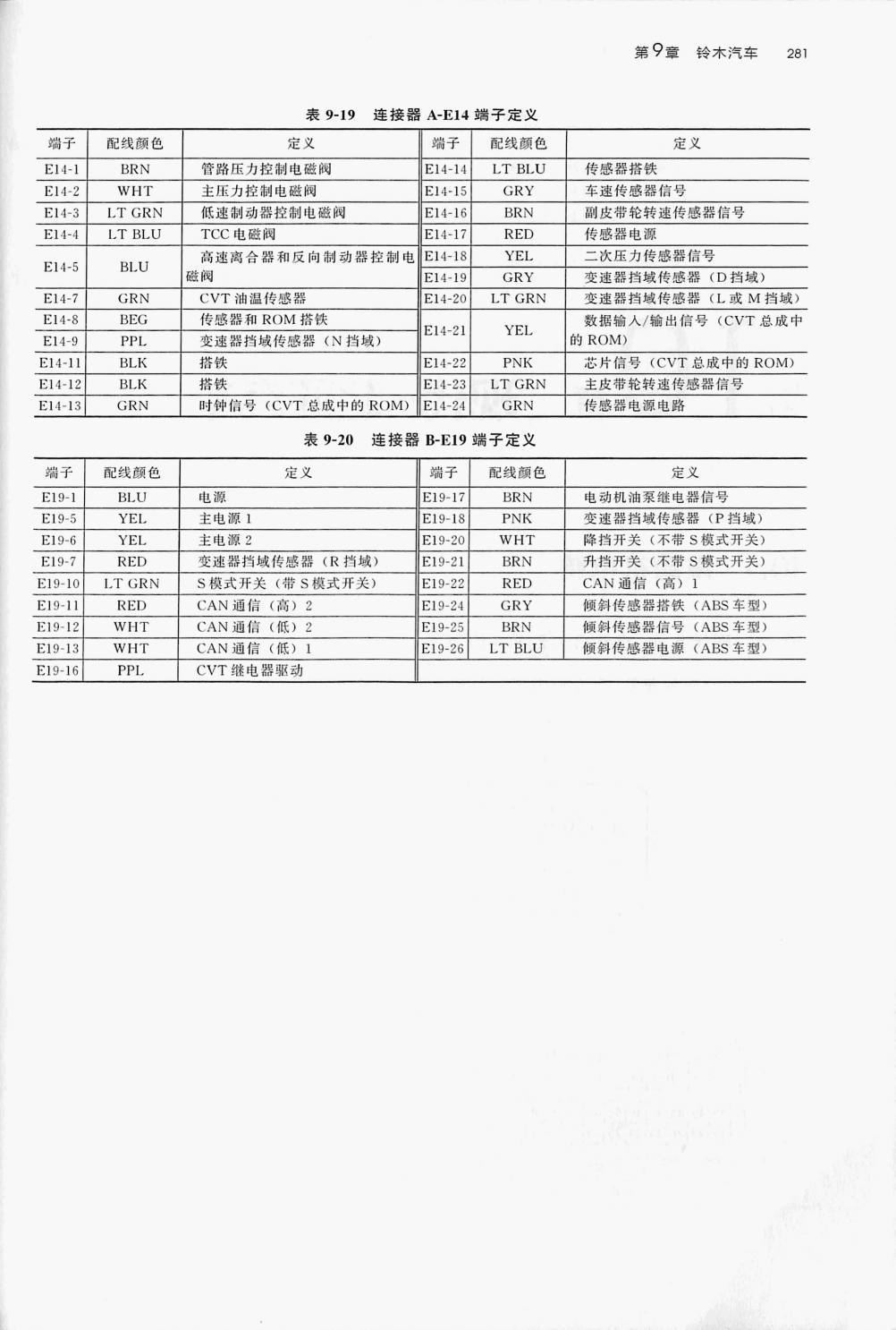 铃木 CVT 无级变速器(24针+26针)端子