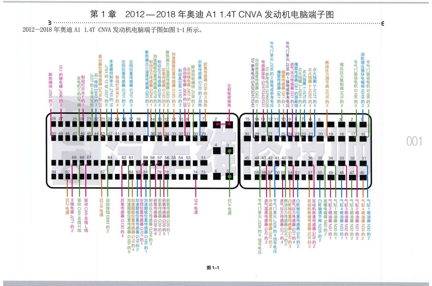 2012—2018年奥迪A1 1.4T CNVA 发动机电脑端子