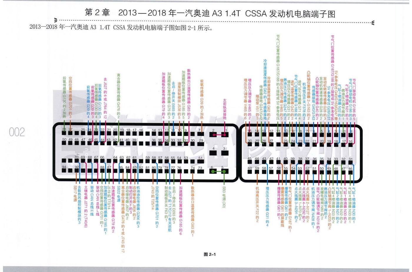 2013—2018年一汽奥迪 A3 1.4T CSSA 发动机电脑端子