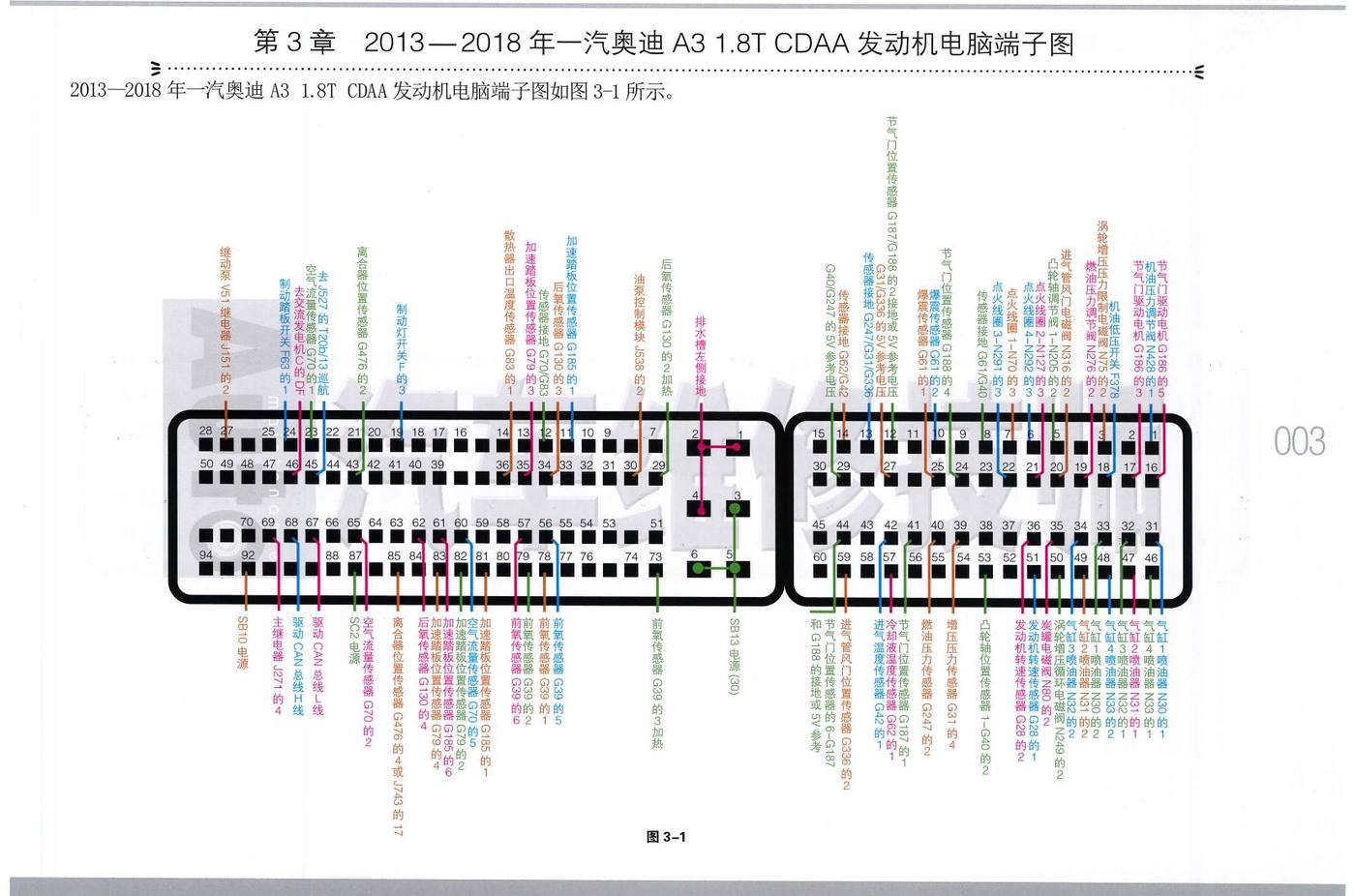 2013—2018年一汽奥迪 A3 1.8T CDAA 发动机电脑端子
