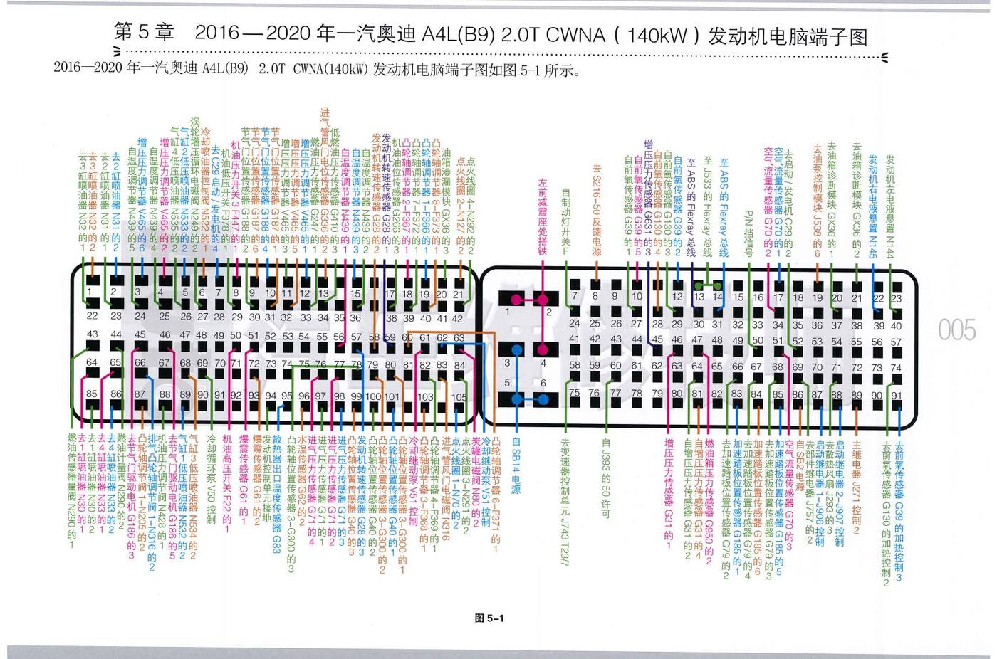 2016–2020年一汽奥迪 A4L(B9) 2.0T CWNA(140KW)发动机电脑端子