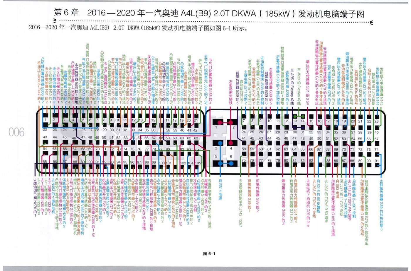 2016—2020年一汽奥迪 A4L(B9) 2.0T DKWA(185kW)发动机电脑端子
