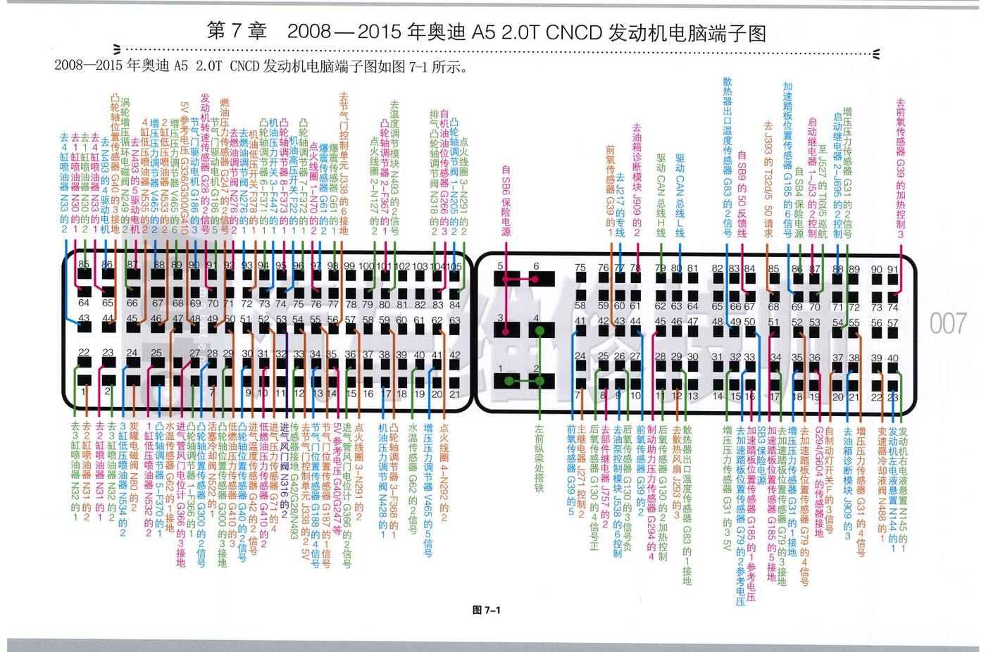 2008—2015年奥迪A5 2.0T CNCD 发动机电脑端子