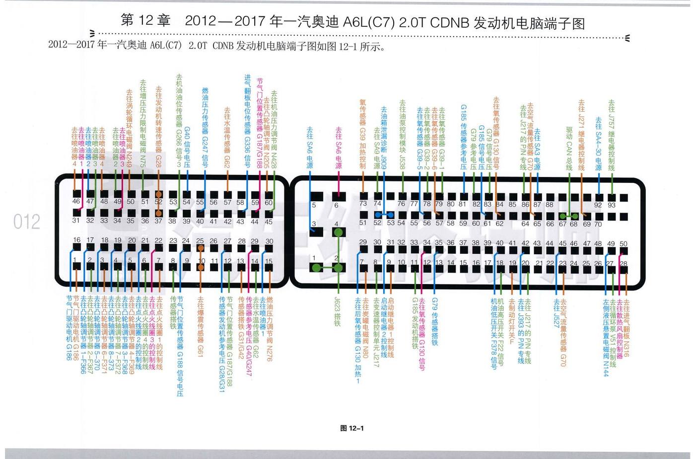 2012—2017 年一汽奥迪 A6L(C7) 2.0T CDNB 发动机电脑端子