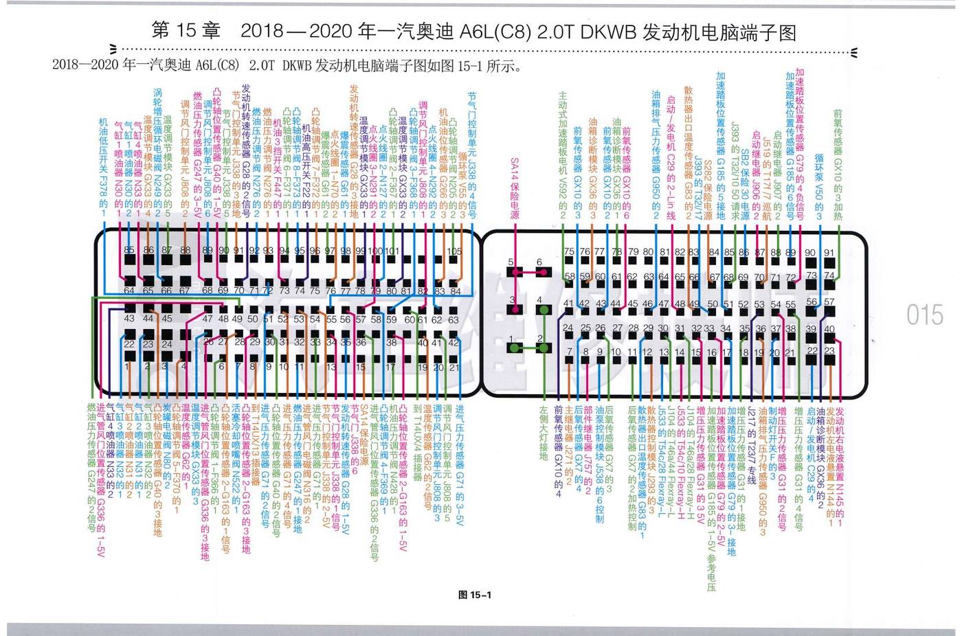 2018—2020年一汽奥迪 A6L(C8)2.0T DKWB 发动机电脑端子