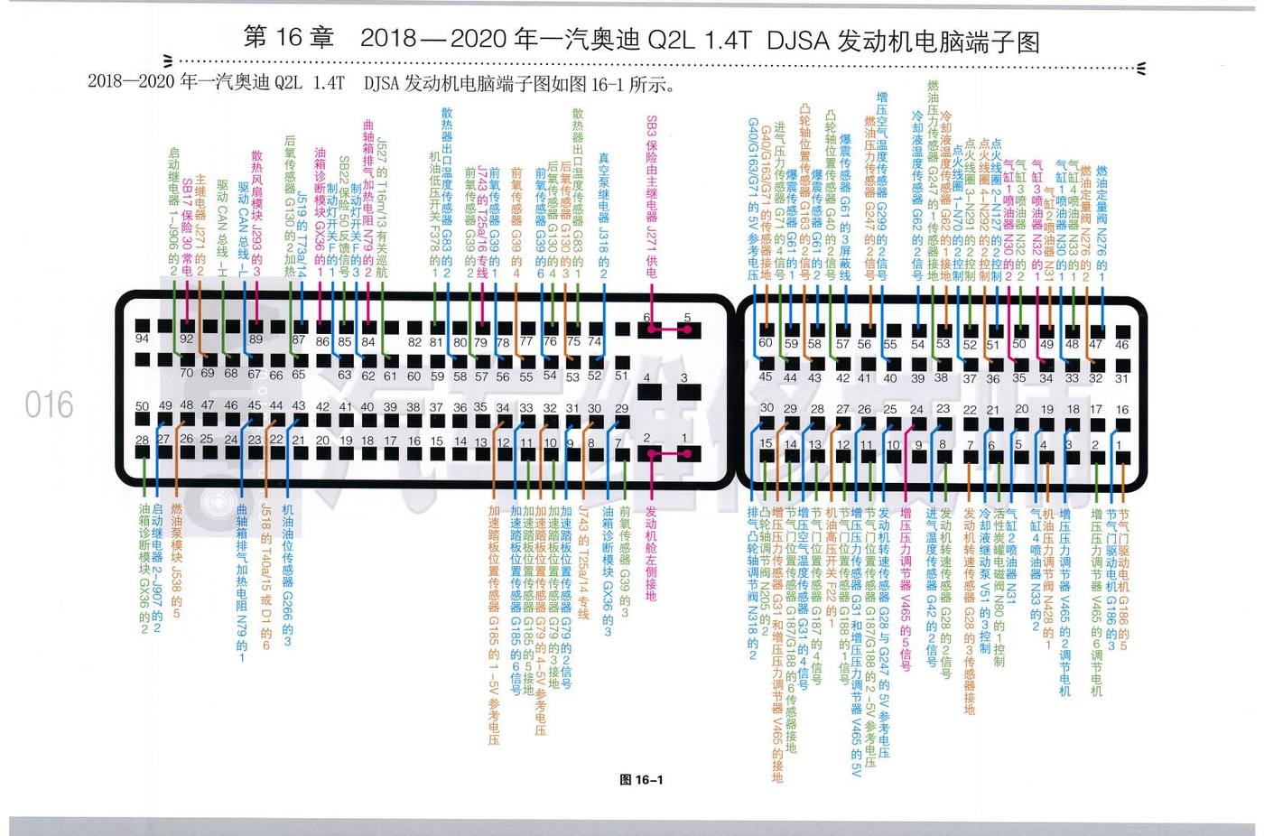 2018—2020年一汽奥迪Q2L 1.4T DJSA 发动机电脑端子