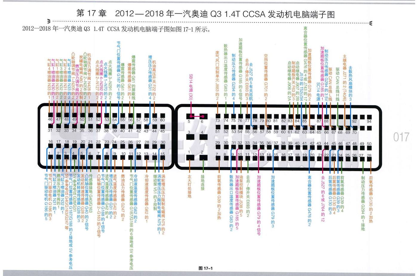 2012—2018年一汽奥迪Q3 1.4T CCSA 发动机电脑端子