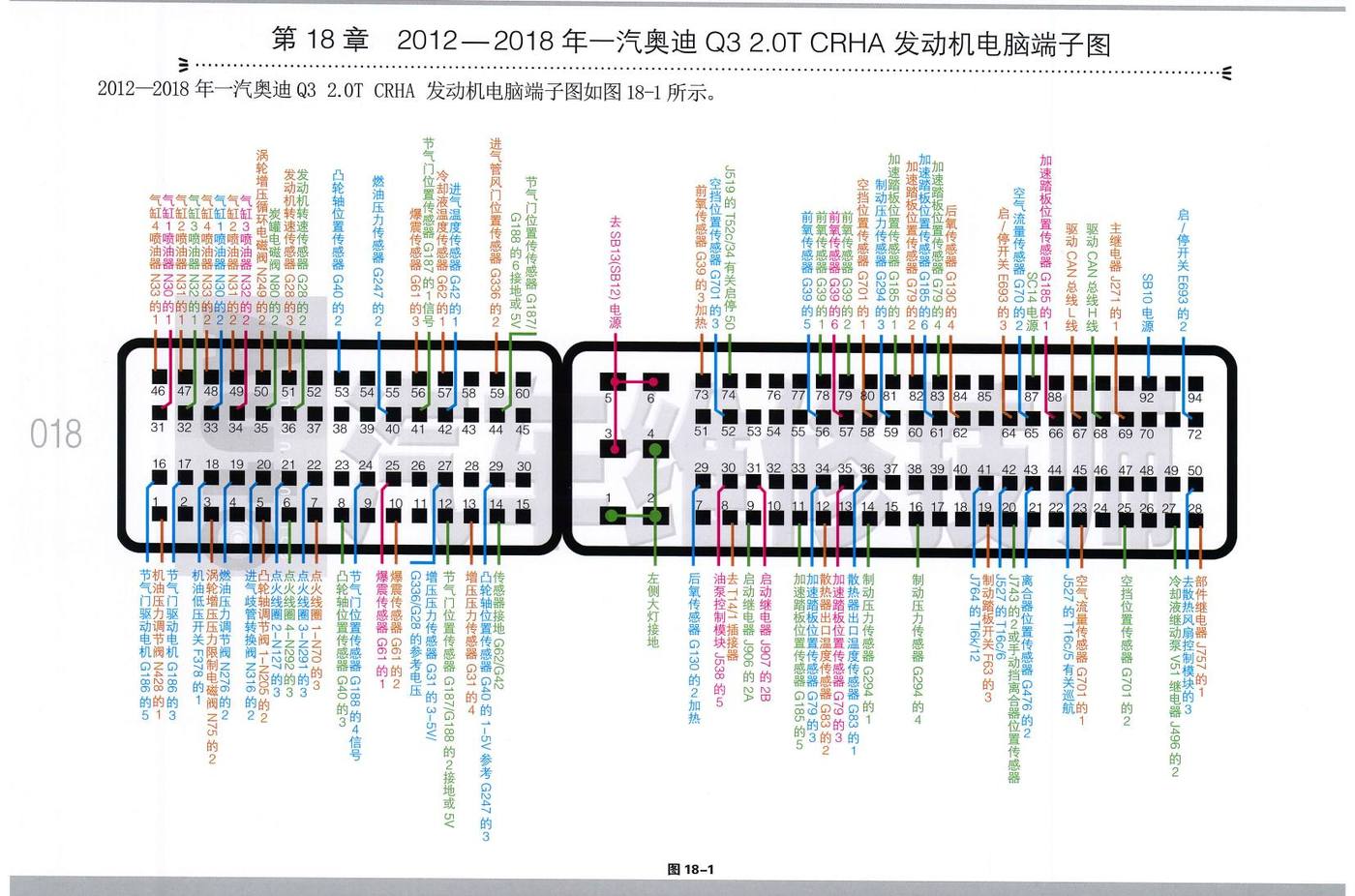 2012—2018年一汽奥迪Q3 2.0T CRHA 发动机电脑端子