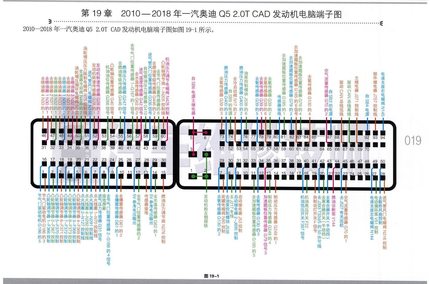 2010—2018年一汽奥迪Q5 2.0T CAD发动机电脑端子