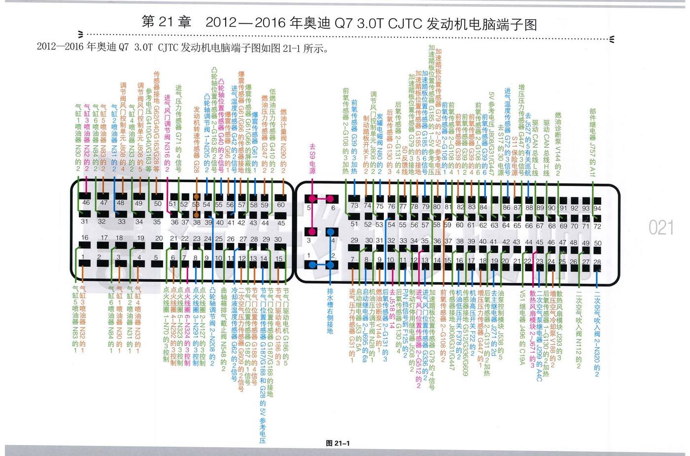 2012—2016年奥迪 Q73.0T CJTC 发动机电脑端子
