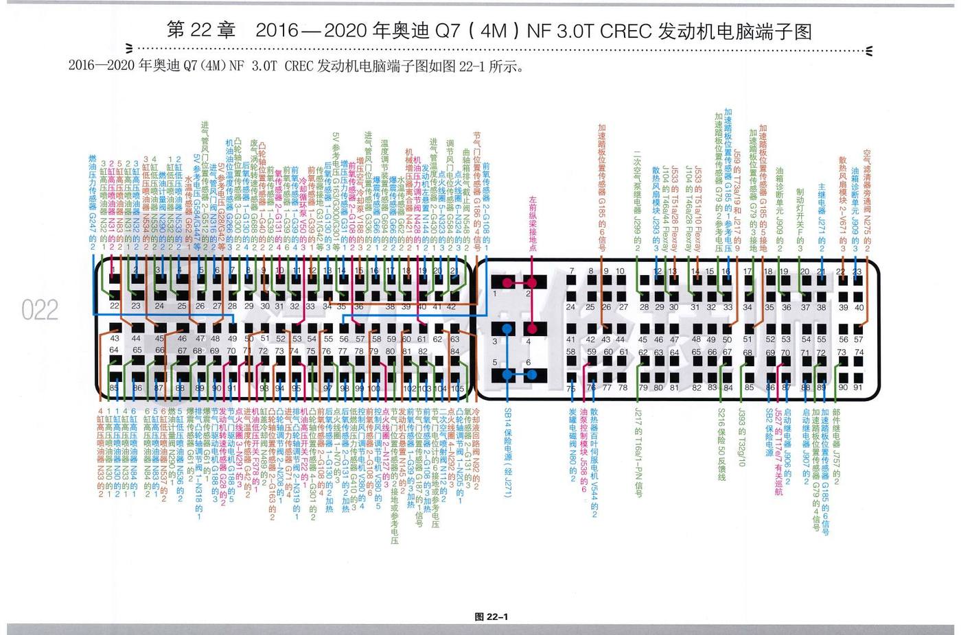 2016—2020年奥迪 Q7(4M)NF 3.0T CREC 发动机电脑端子