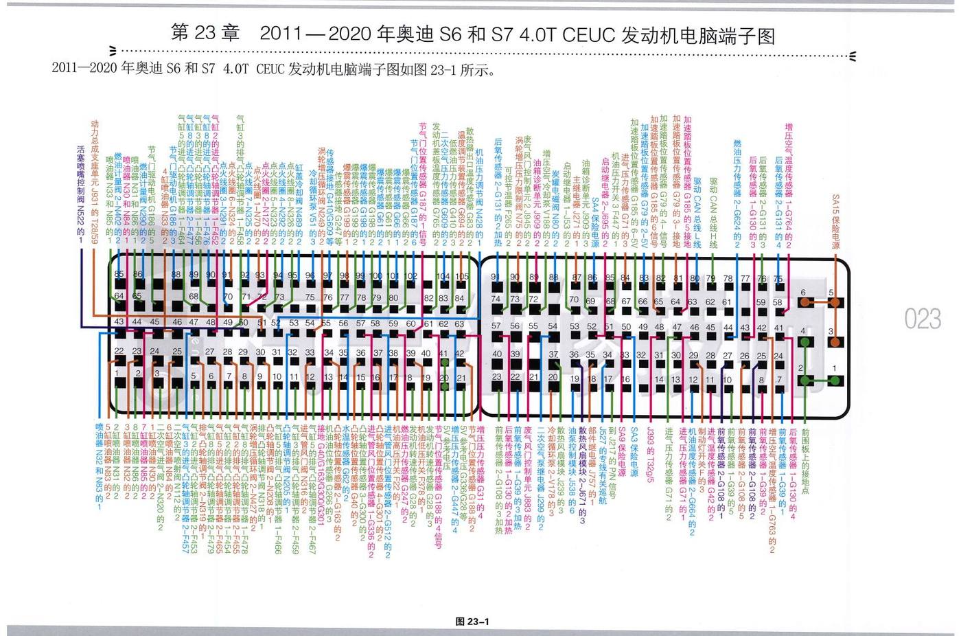 2011—2020年奥迪 S6和S7 4.0T CEUC 发动机电脑端子