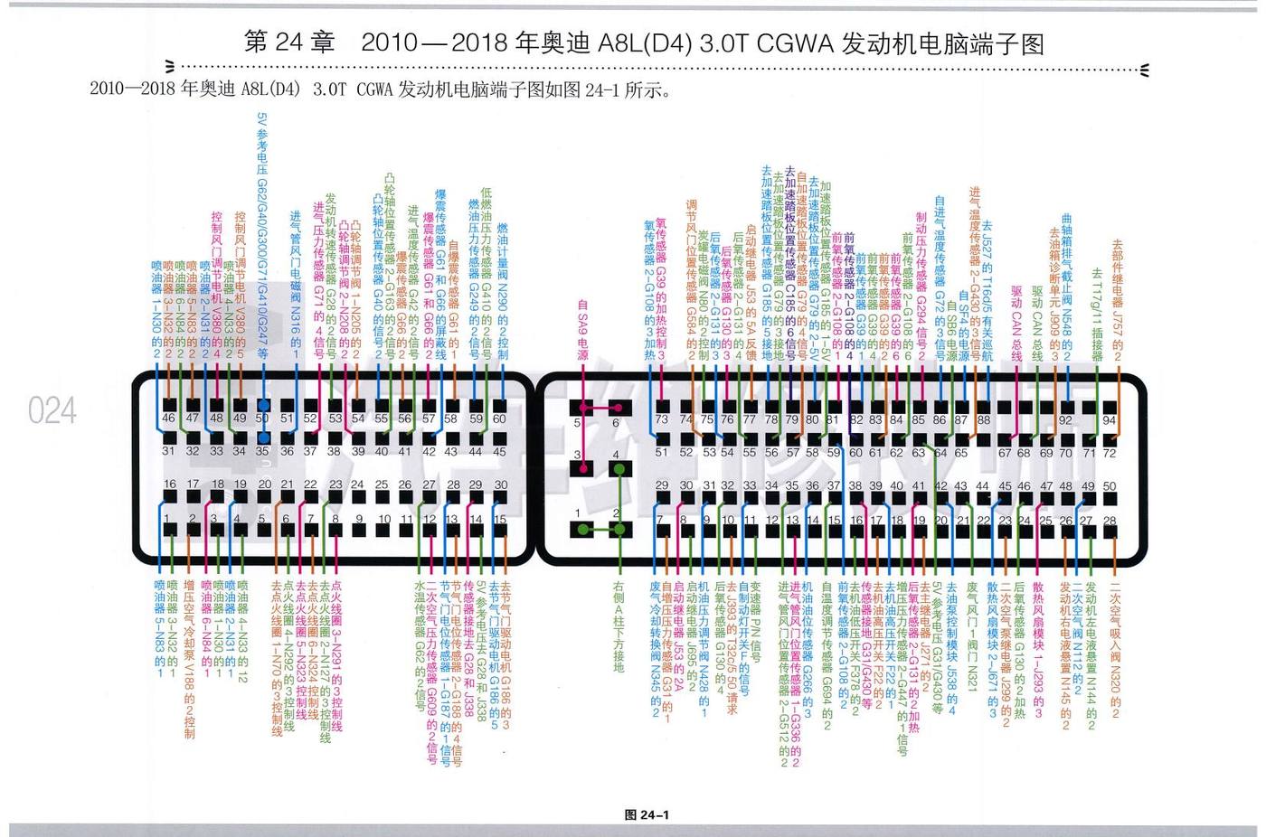 2010—2018年奥迪 A8L(D4) 3.0T CGWA 发动机电脑端子
