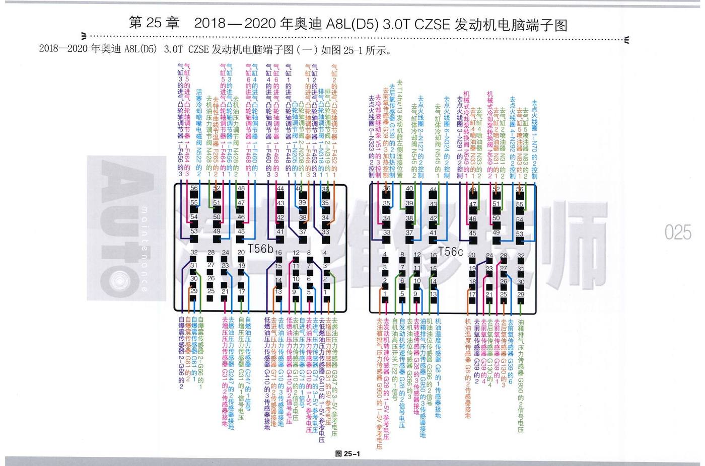 2018—2020年奥迪 A8L(D5) 3.0T CZSE 发动机电脑端子