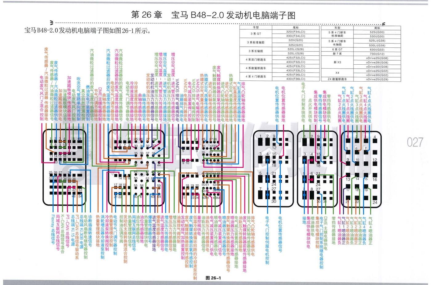 宝马 B48-2.0 发动机电脑端子