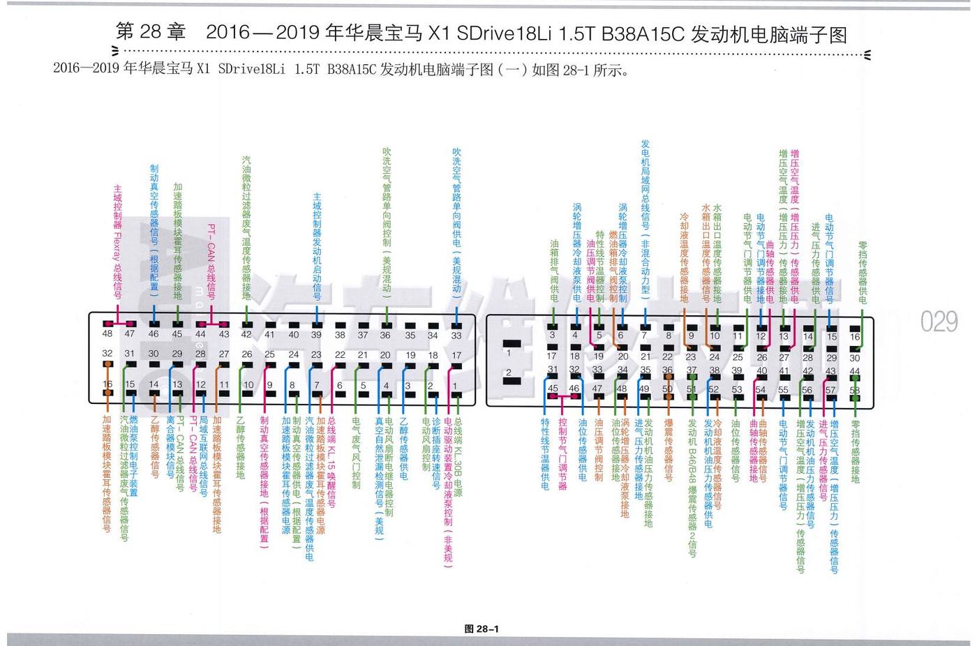 2016—2019年华晨宝马 X1 SDrive18Li 1.5T B38A15C 发动机电脑端子