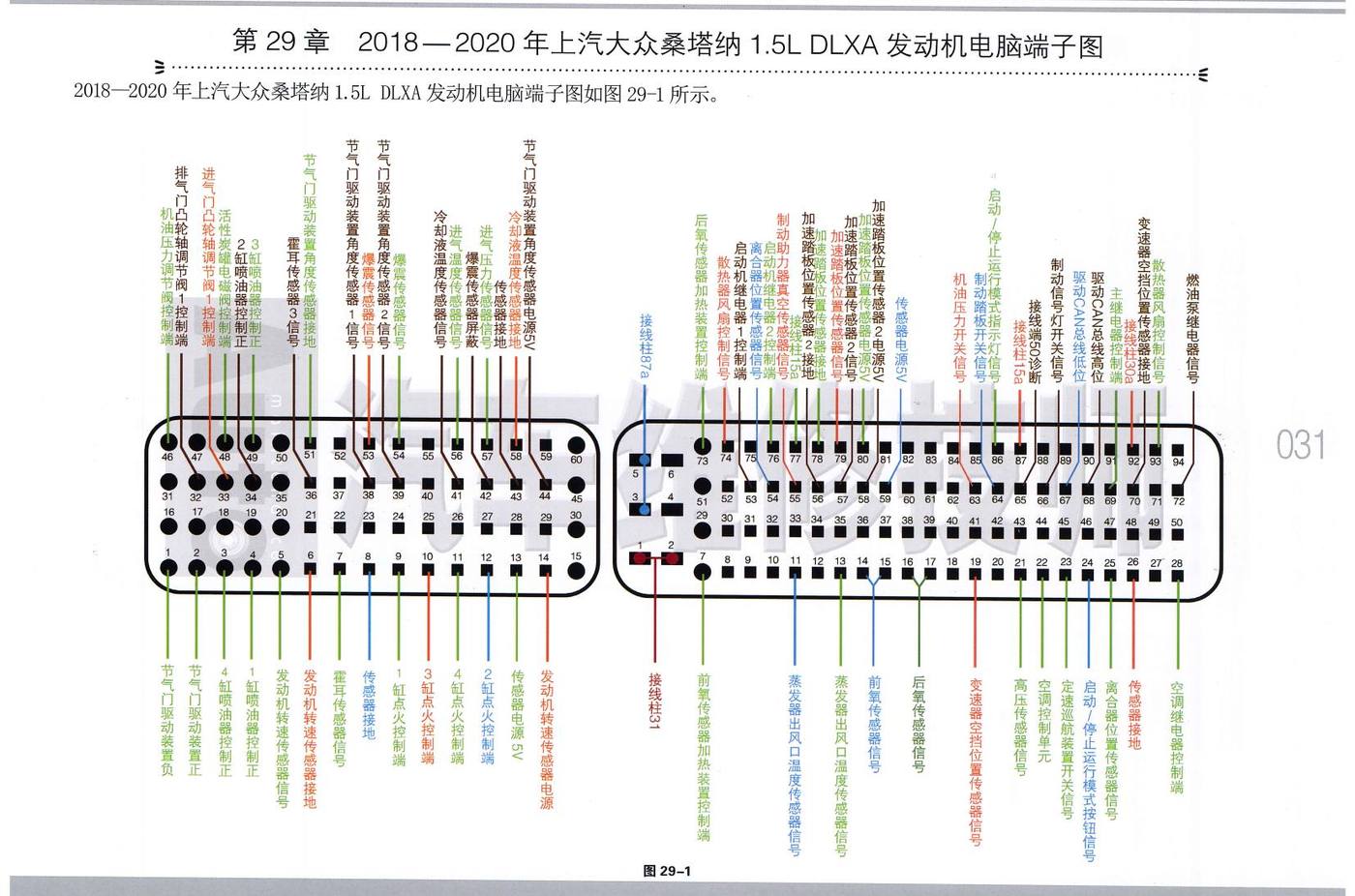 2018—2020年上汽大众桑塔纳 1.5L DLXA发动机电脑端子