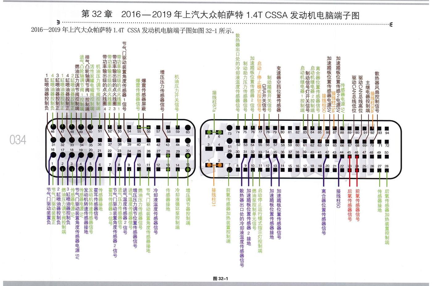 2016—2019年上汽大众帕萨特 1.4T CSSA 发动机电脑端子