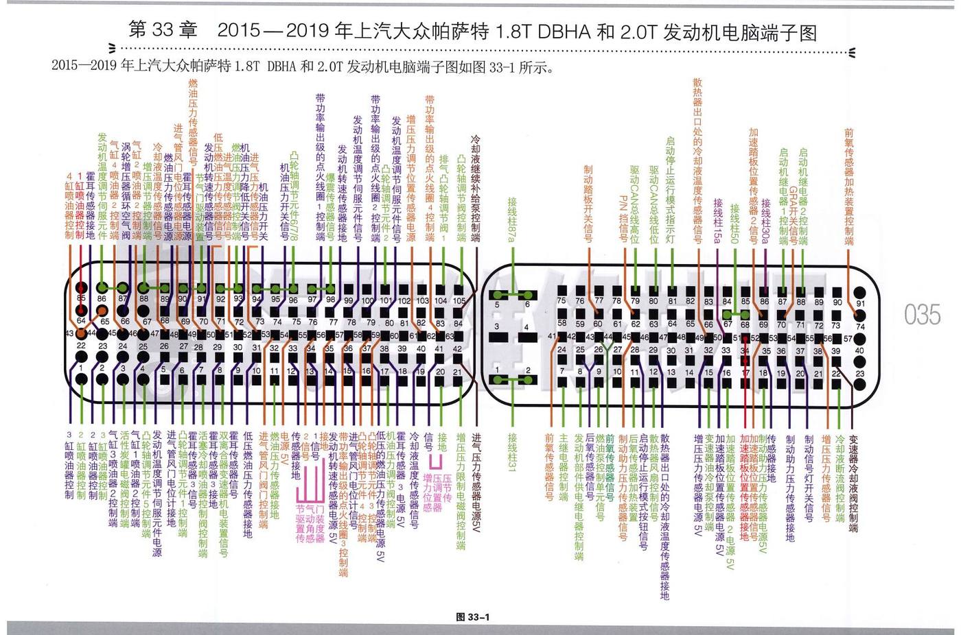 2015—2019年上汽大众帕萨特1.8T DBHA 和 2.0T发动机电脑端子