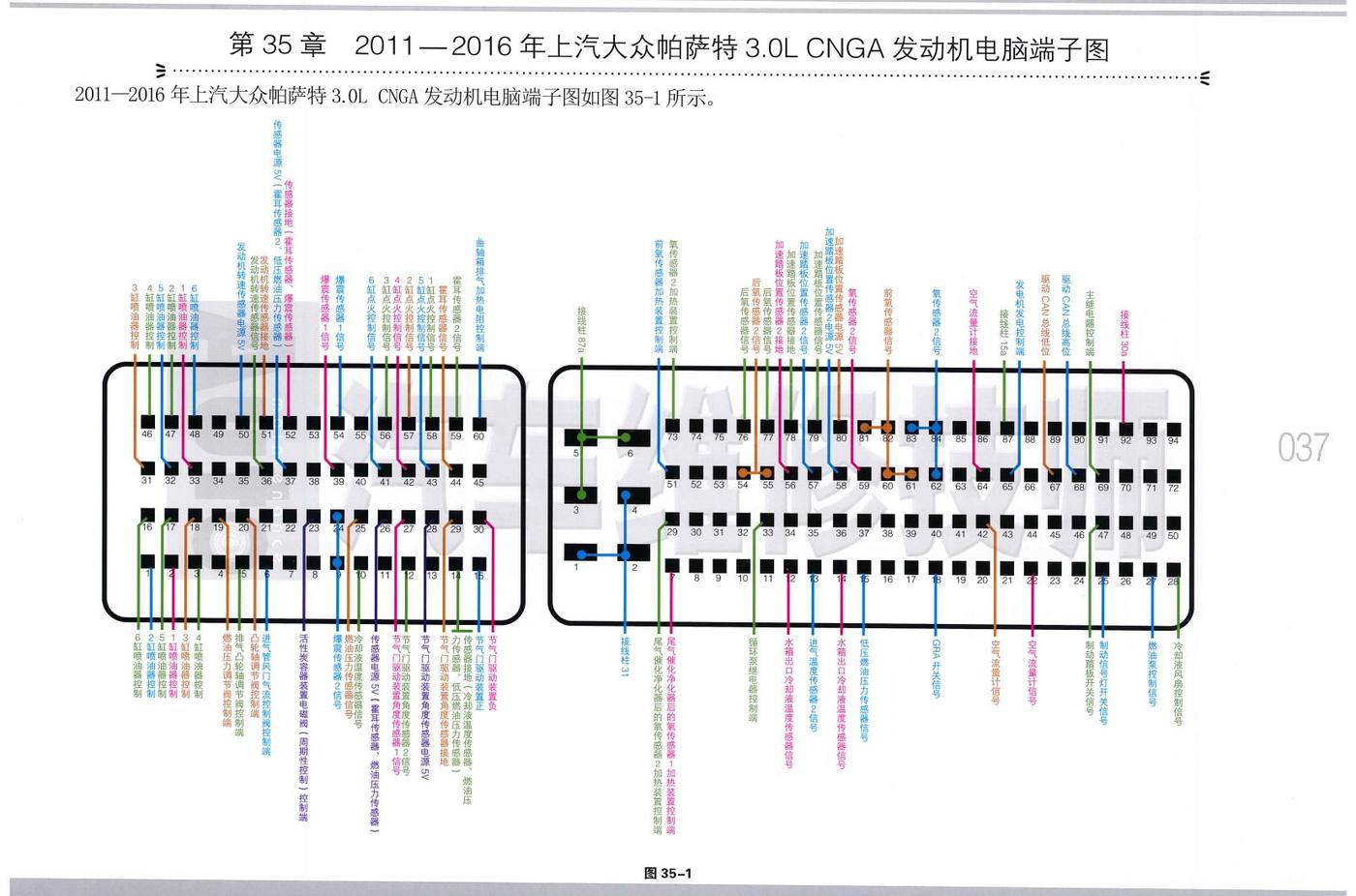 2011—2016年上汽大众帕萨特3.0L CNGA 发动机电脑端子