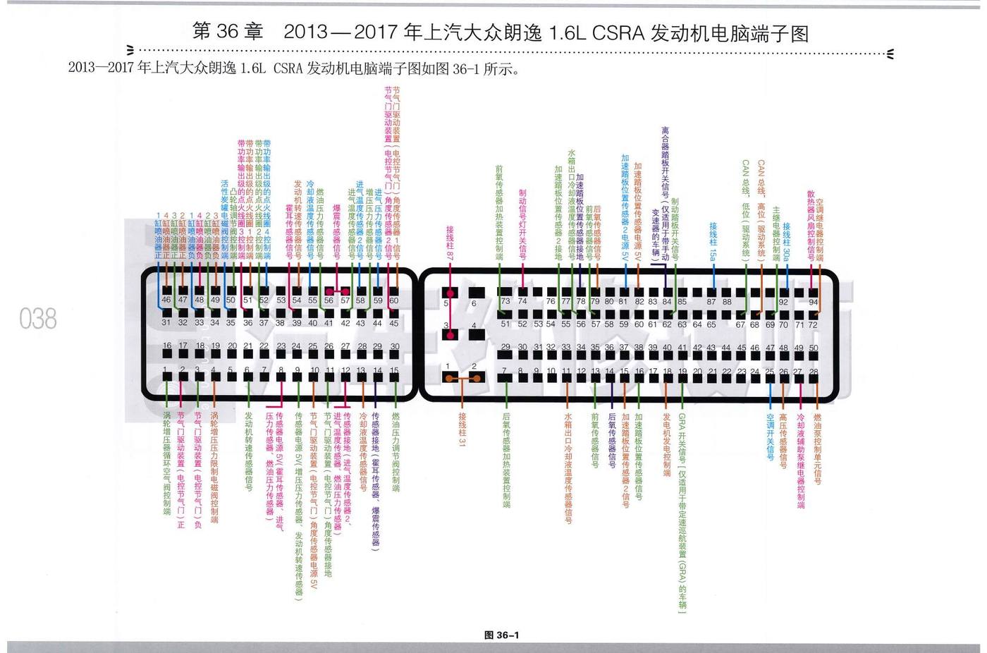 2013—2017年上汽大众朗逸 1.6L CSRA 发动机电脑端子