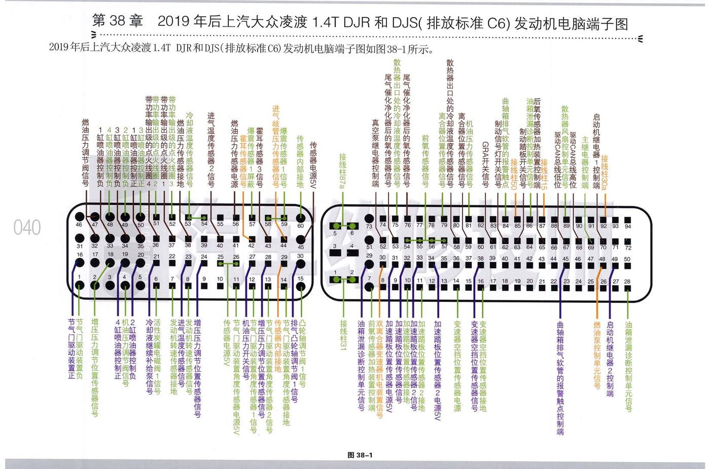 2019年后上汽大众凌渡1.4T DJR 和 DJS(排放标准C6)发动机电脑端子