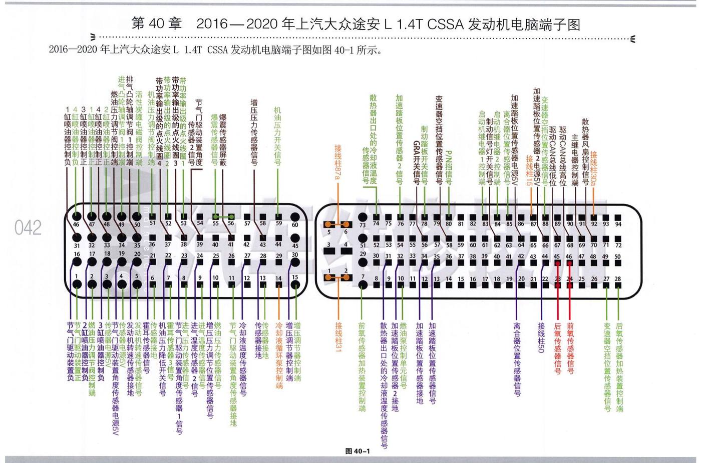 2016—2020年上汽大众途安L 1.4T CSSA 发动机电脑端子