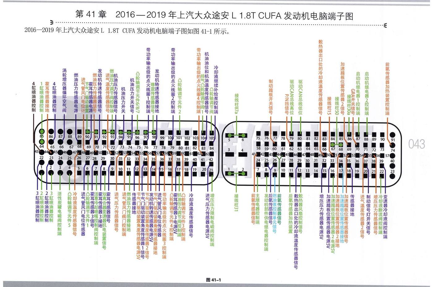 2016—2019年上汽大众途安L 1.8T CUFA 发动机电脑端子