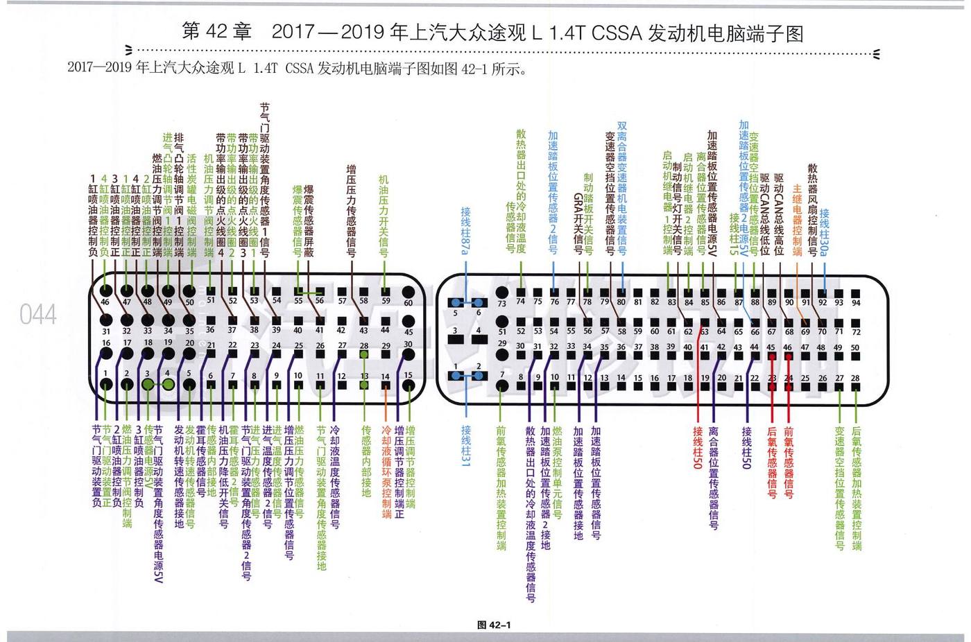2017—2019年上汽大众途观L 1.4T CSSA 发动机电脑端子