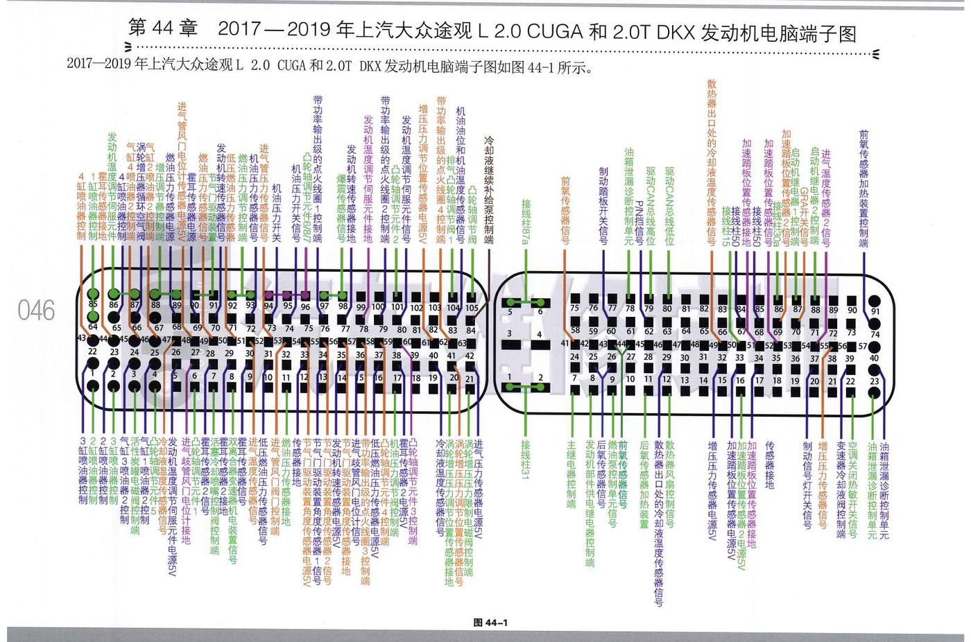2017—2019年上汽大众途观L 2.0 CUGA 和2.0T DKX发动机电脑端子