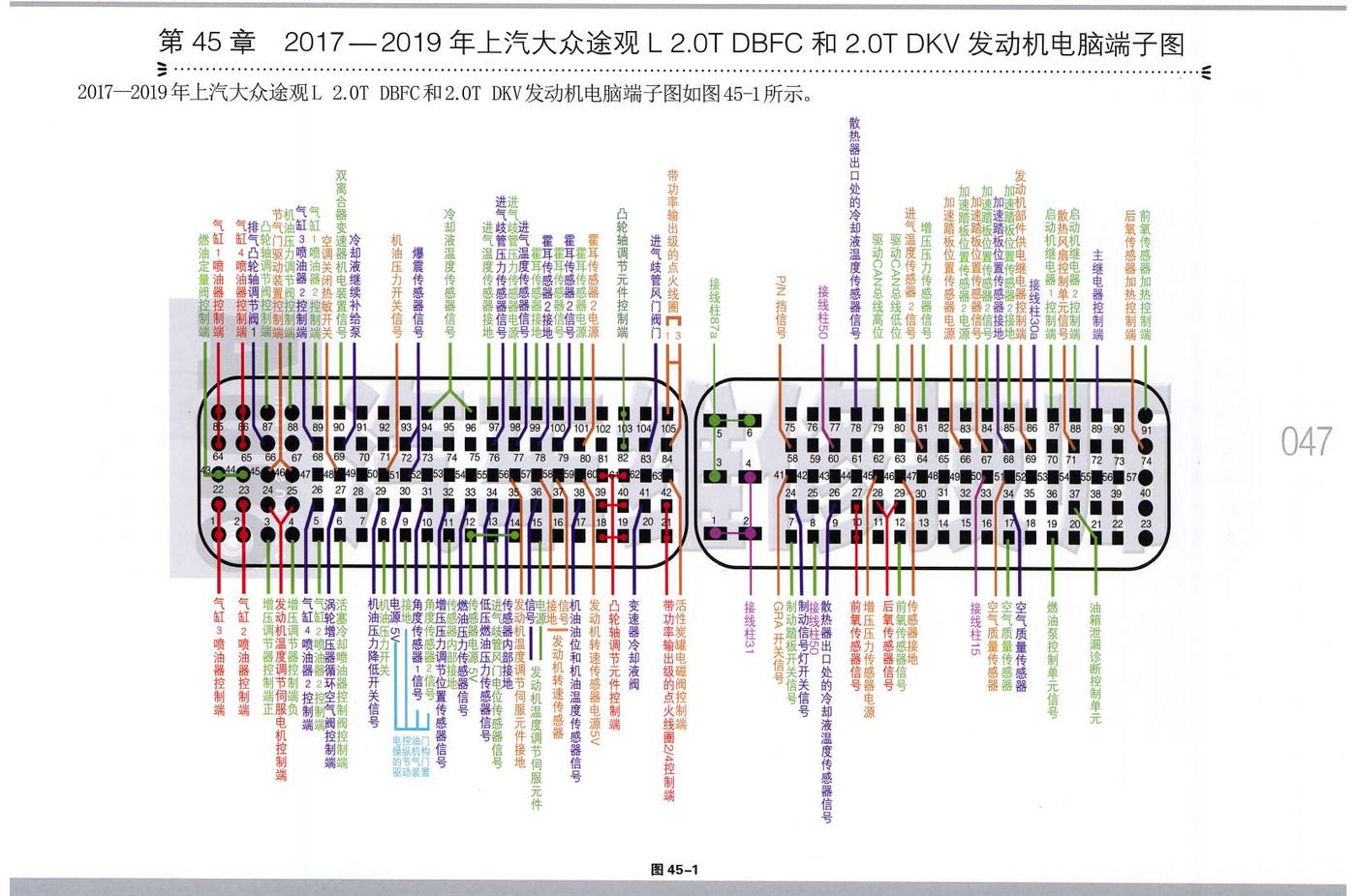 2017—2019年上汽大众途观L 2.0T DBFC 和 2.0T DKV发动机电脑端子