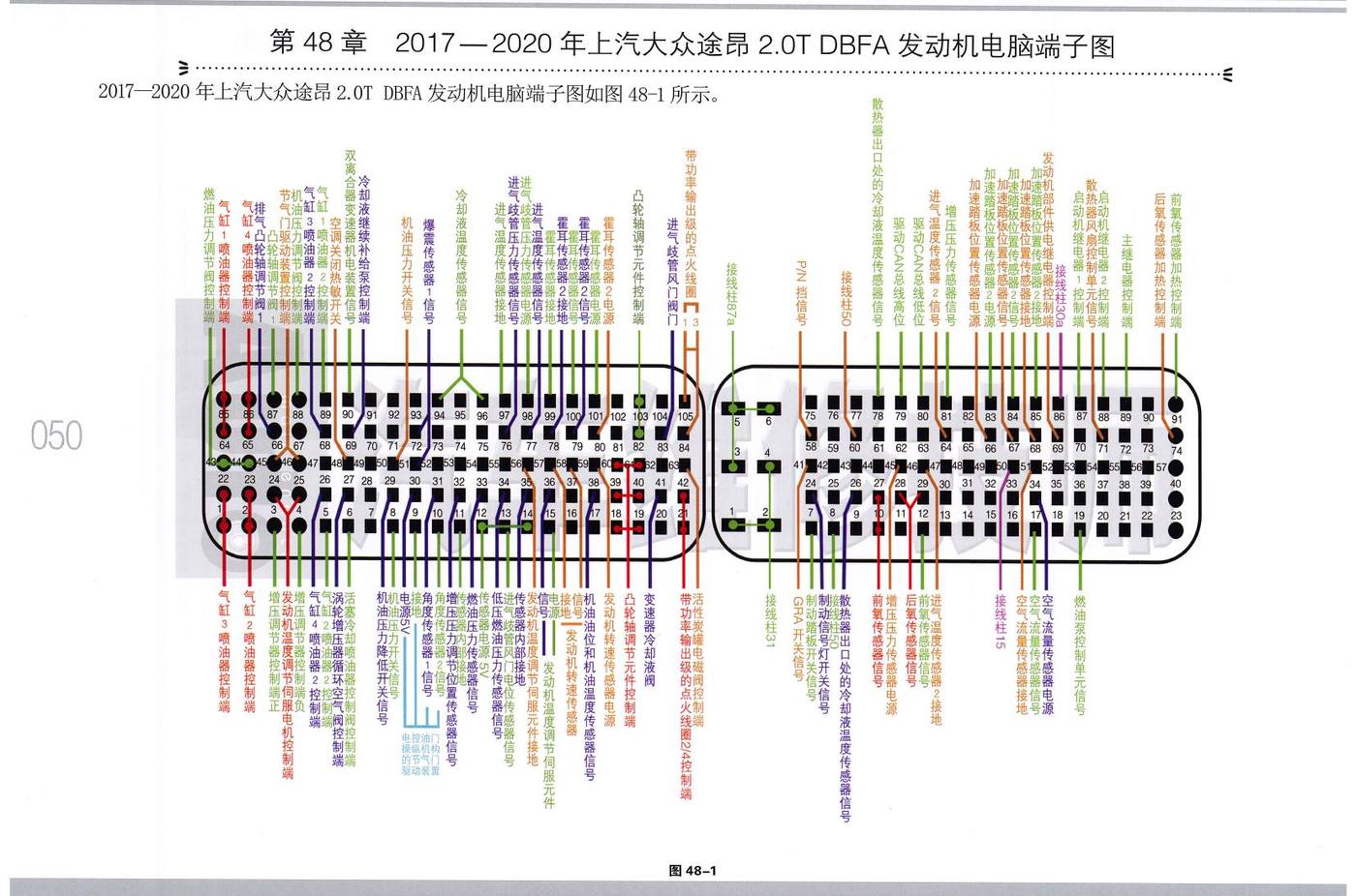 2017—2020年上汽大众途昂 2.0T DBFA 发动机电脑端子