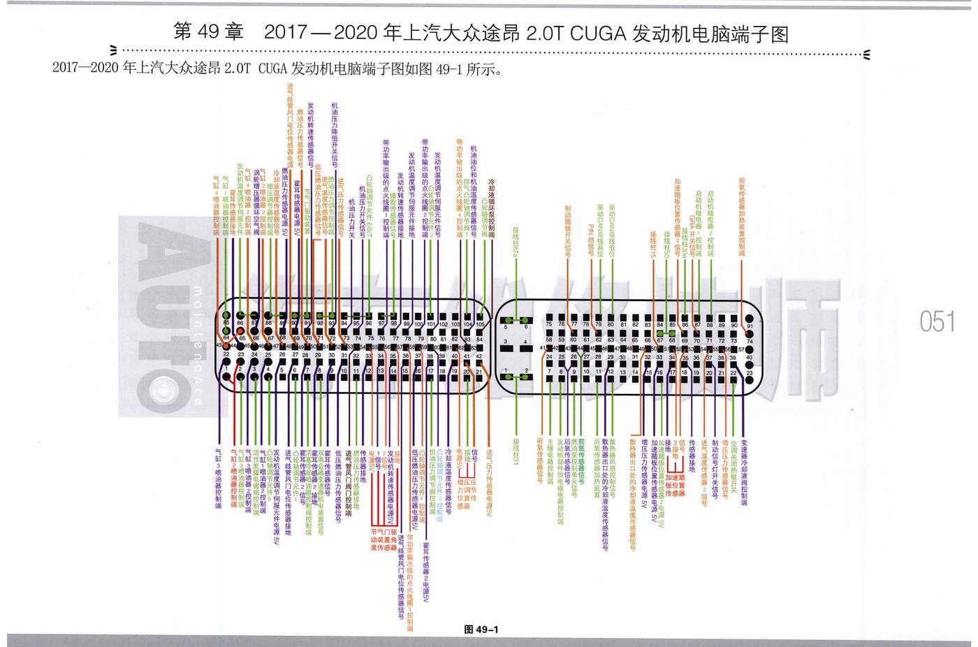2017—2020年上汽大众途昂 2.0T CUGA发动机电脑端子