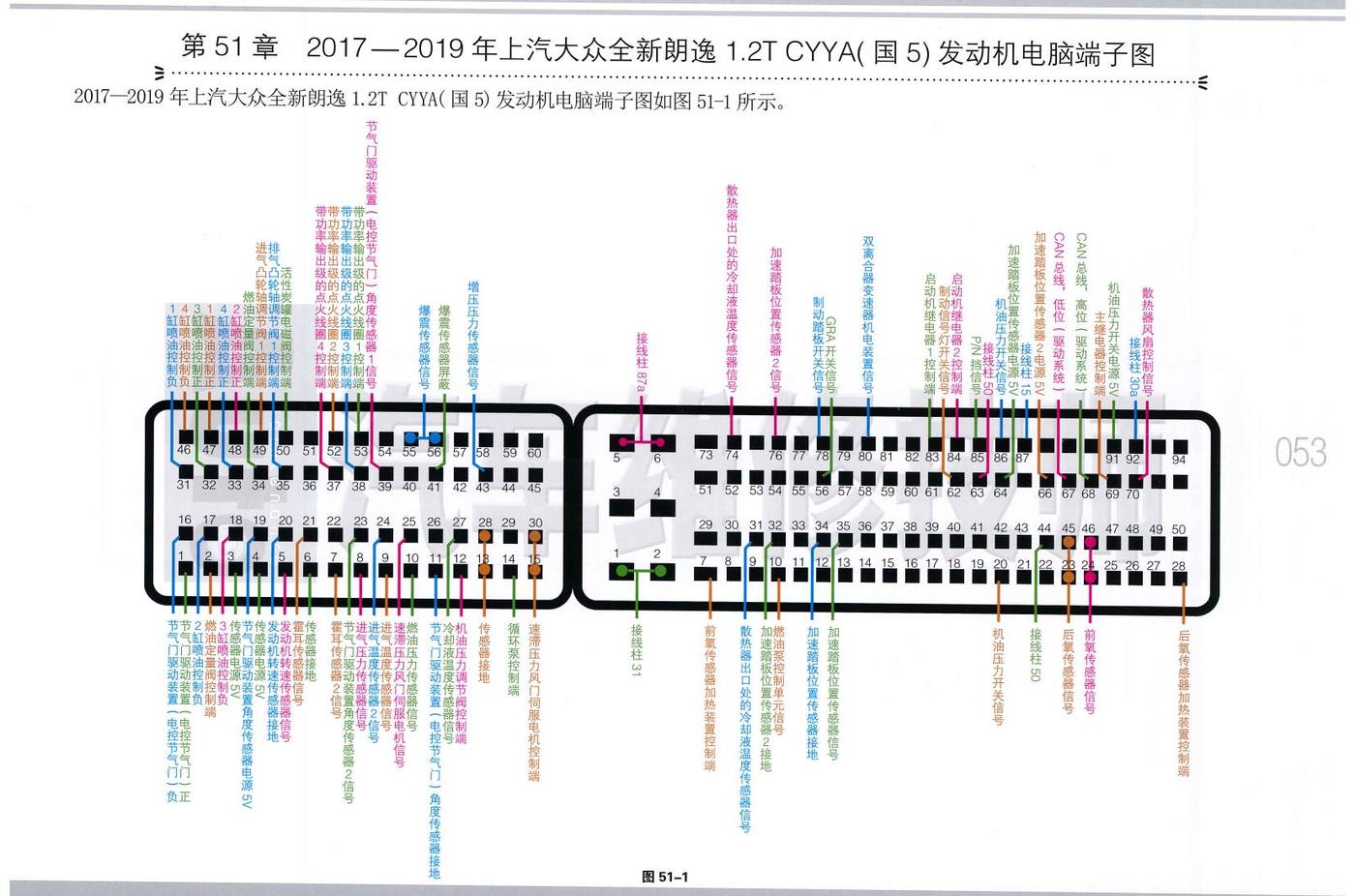 2017—2019年上汽大众全新朗逸1.2T CYYA(国5)发动机电脑端子