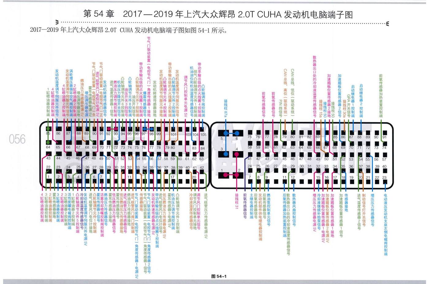 2017—2019年上汽大众辉昂 2.0T CUHA发动机电脑端子