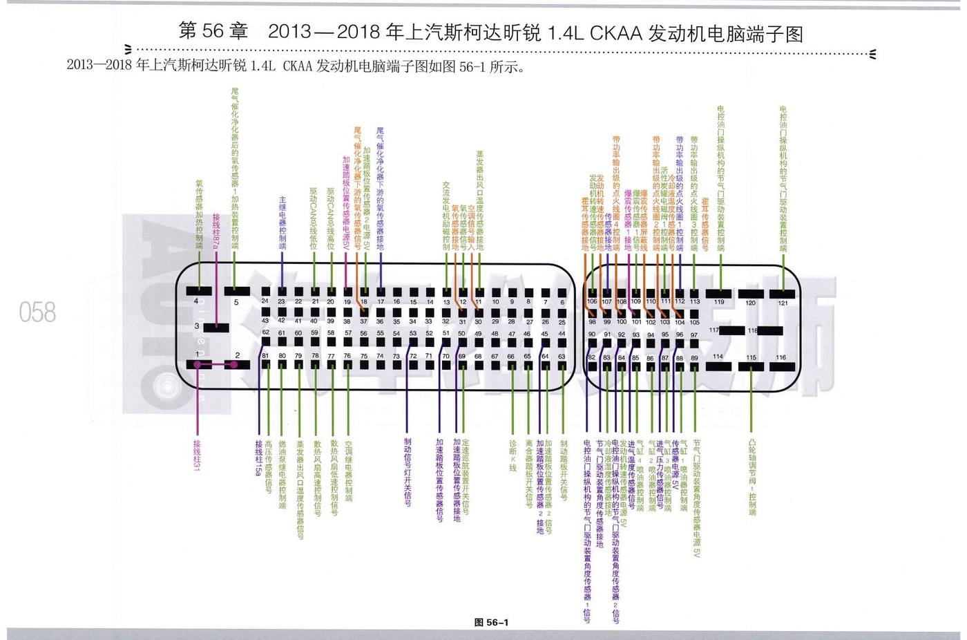 2013—2018年上汽斯柯达昕锐1.4L CKAA 发动机电脑端子