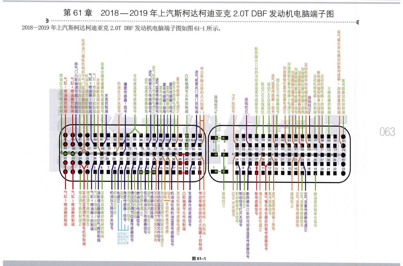 2018—2019年上汽斯柯达柯迪亚克 2.0T DBF 发动机电脑端子