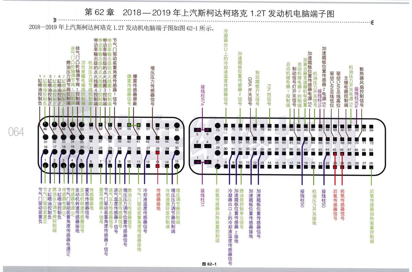 2018—2019年上汽斯柯达柯珞克 1.2T 发动机电脑端子