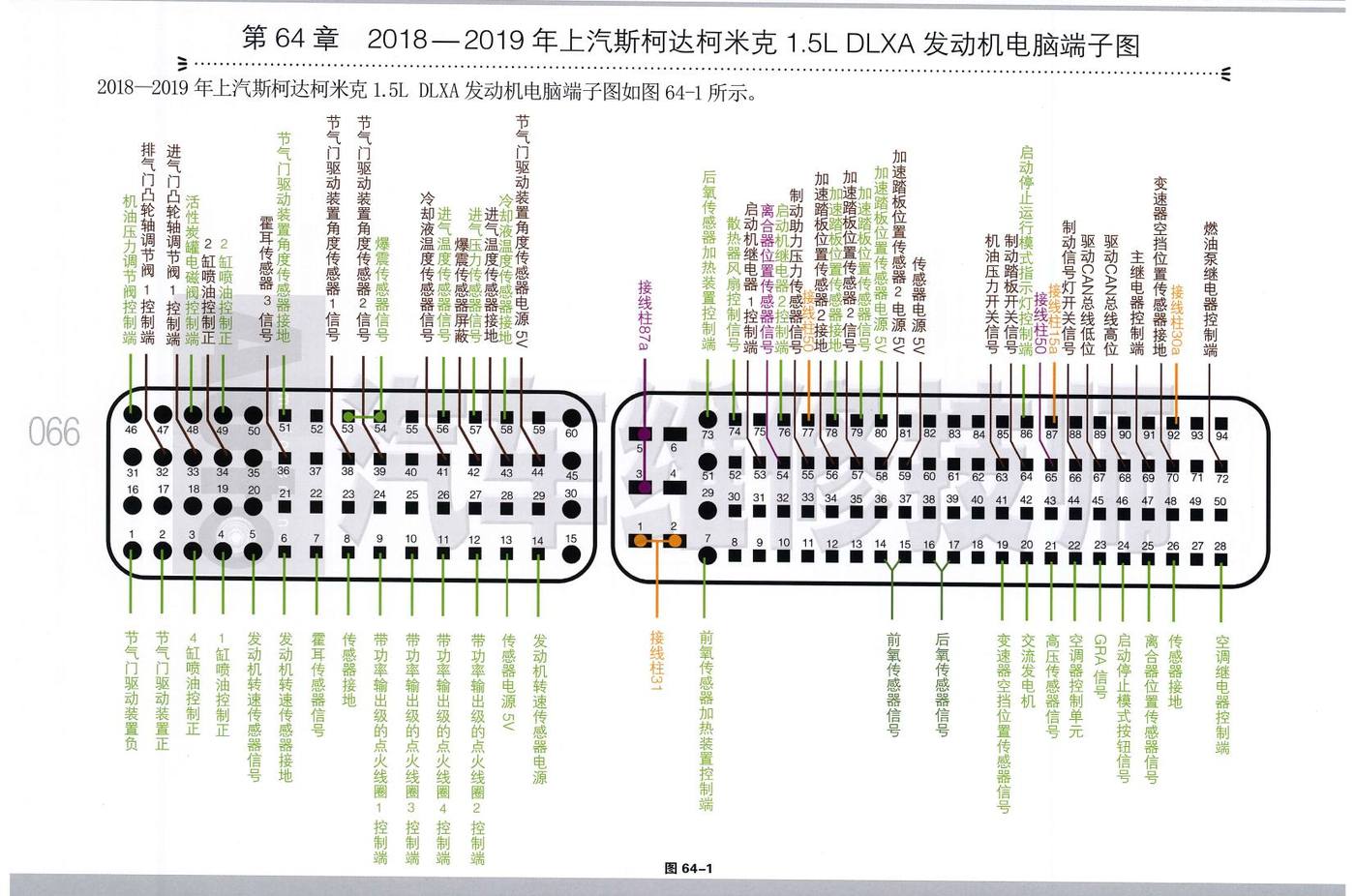 2018—2019年上汽斯柯达柯米克 1.5L DLXA 发动机电脑端子