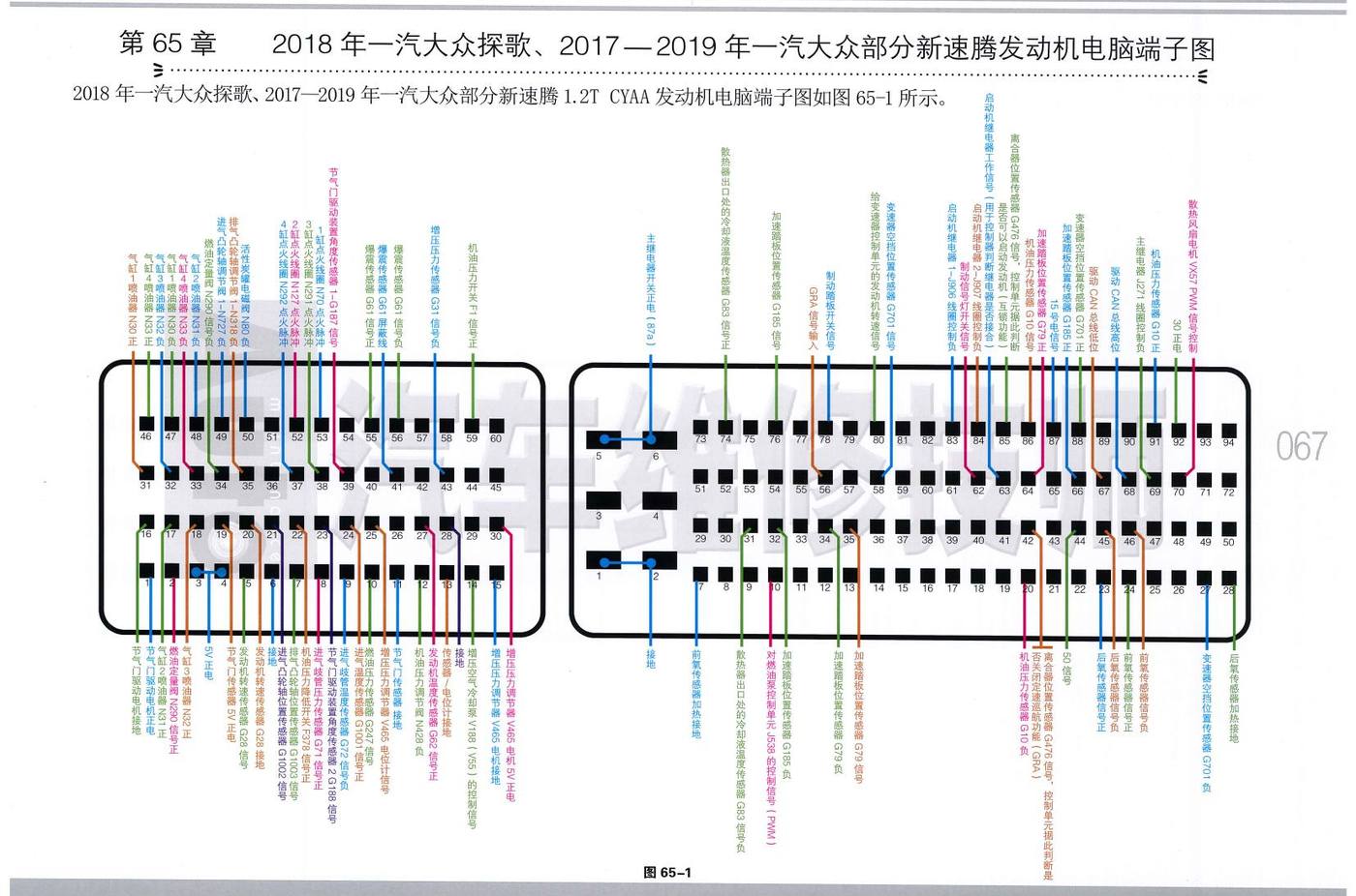 2018年一汽大众探歌、2017—2019年一汽大众部分新速腾发动机电脑端子