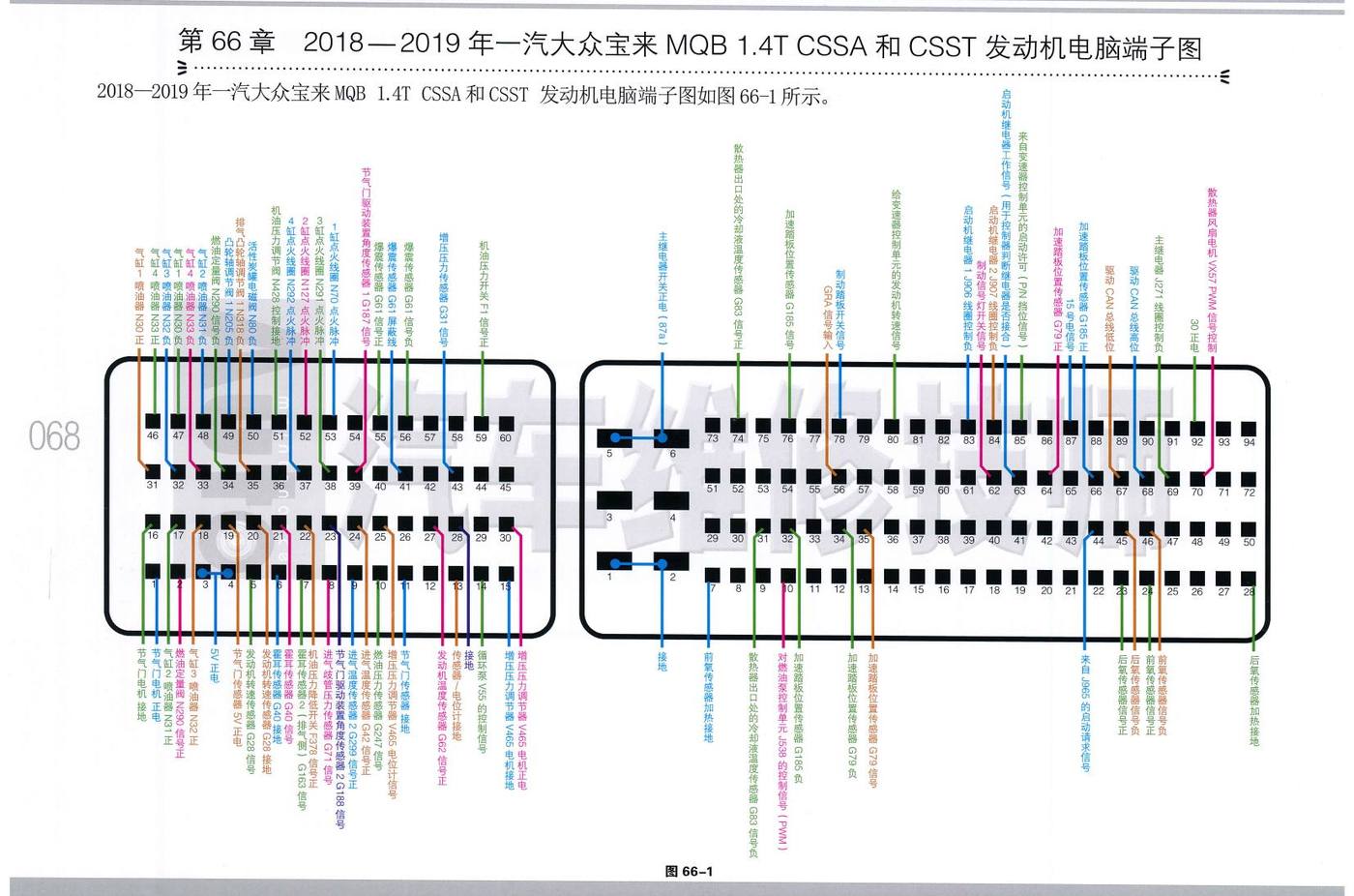 2018—2019年一汽大众宝来 MQB 1.4T CSSA 和CSST 发动机电脑端子