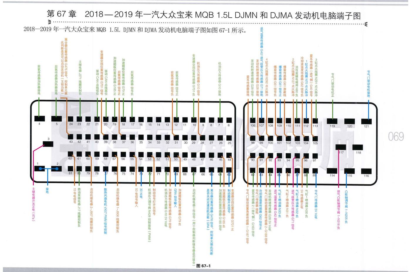 2018—2019年一汽大众宝来 MQB 1.5L DJMN和 DJMA发动机电脑端子