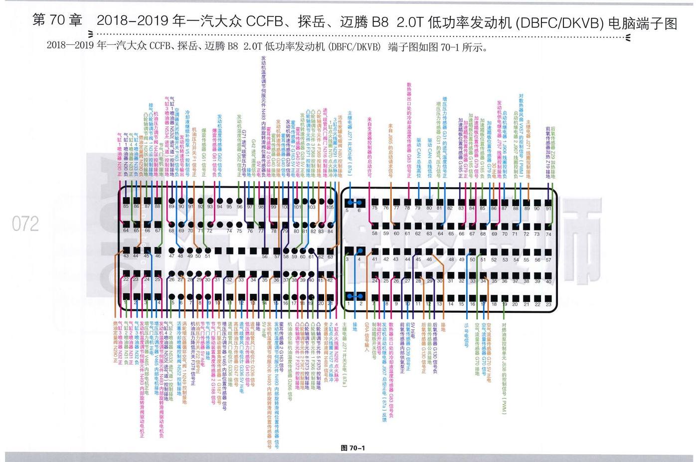 2018—2019年一汽大众 CCFB、探岳、迈腾B8 2.0T低功率发动机(DBFC/DKVB)电脑端子图端子